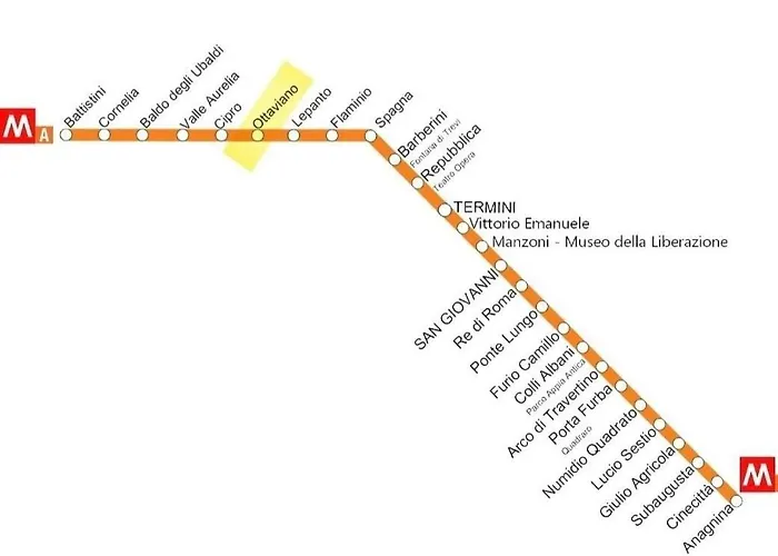 Apartament Vatican Ottaviano Rzym